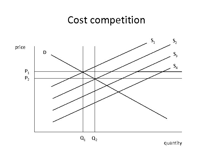 Cost competition price S 1 D S 2 S 3 S 4 P 1