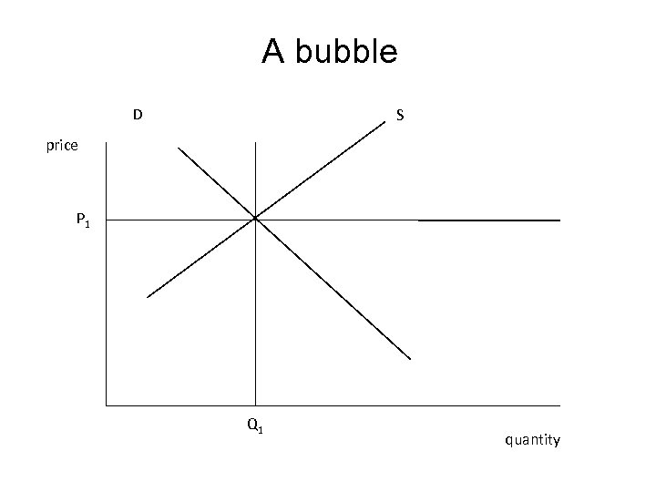 A bubble D S price P 1 Q 1 quantity 