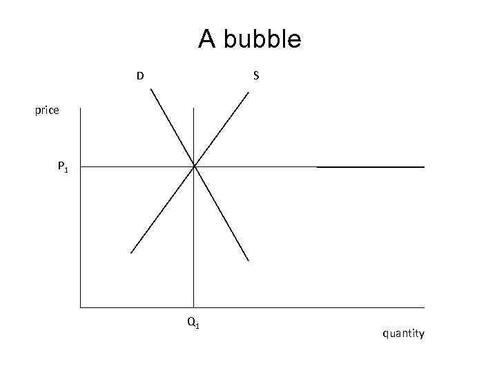 A bubble D S price P 1 Q 1 quantity 