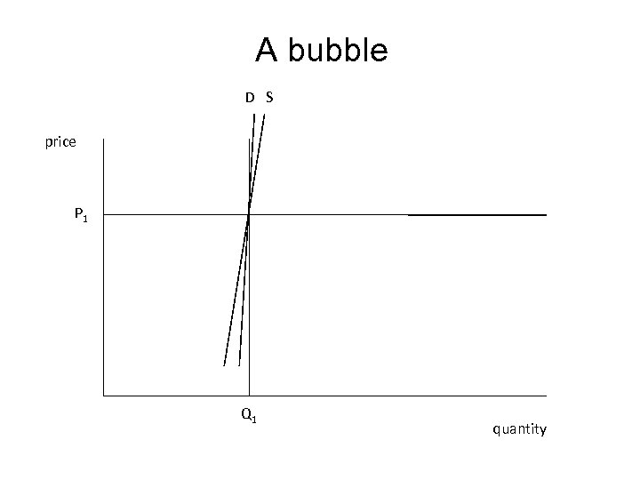 A bubble D S price P 1 Q 1 quantity 