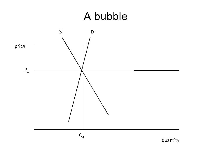 A bubble S D price P 1 Q 1 quantity 