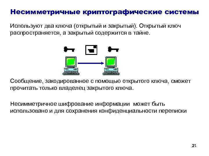 Несимметричные криптографические системы Используют два ключа (открытый и закрытый). Открытый ключ распространяется, а закрытый