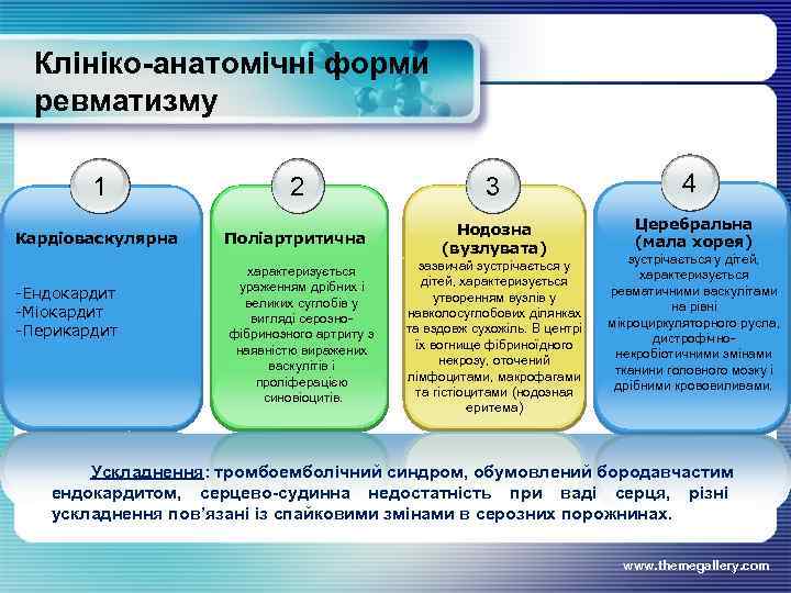 Клініко-анатомічні форми ревматизму 1 2 3 4 Кардіоваскулярна Поліартритична Нодозна (вузлувата) Церебральна (мала хорея)
