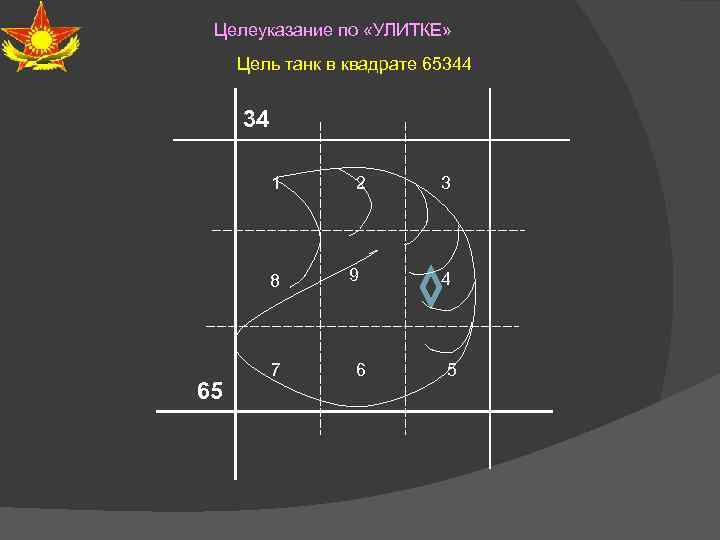 Целеуказание по «УЛИТКЕ» Цель танк в квадрате 65344 34 1 8 65 7 2