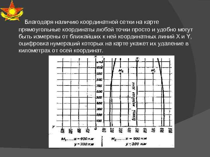 Благодаря наличию координатной сетки на карте прямоугольные координаты любой точки просто и удобно могут