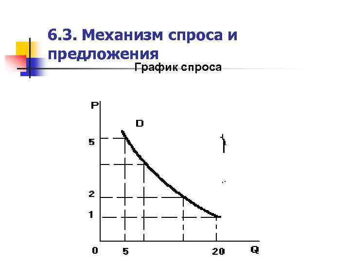 6. 3. Механизм спроса и предложения График спроса 