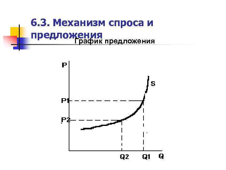 6. 3. Механизм спроса и предложения График предложения 