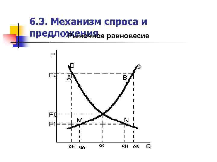 6. 3. Механизм спроса и предложения равновесие Рыночное 