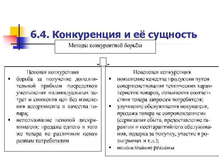 6. 4. Конкуренция и её сущность 