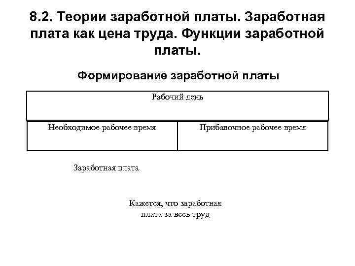8. 2. Теории заработной платы. Заработная плата как цена труда. Функции заработной платы. Формирование