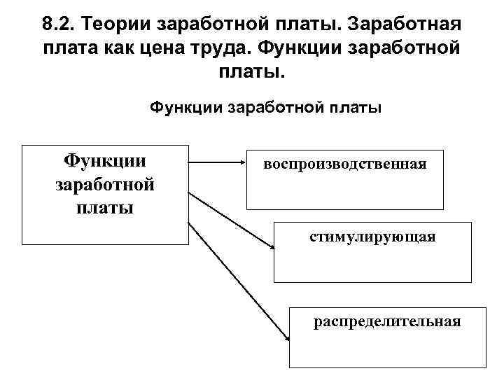 Экономическая теория заработная плата. Функции заработной платы в экономике. Распределительная функция ЗП.