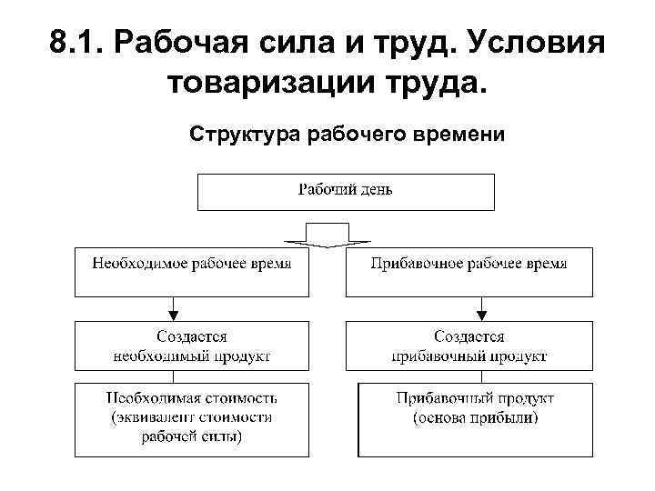 Рабочая структура