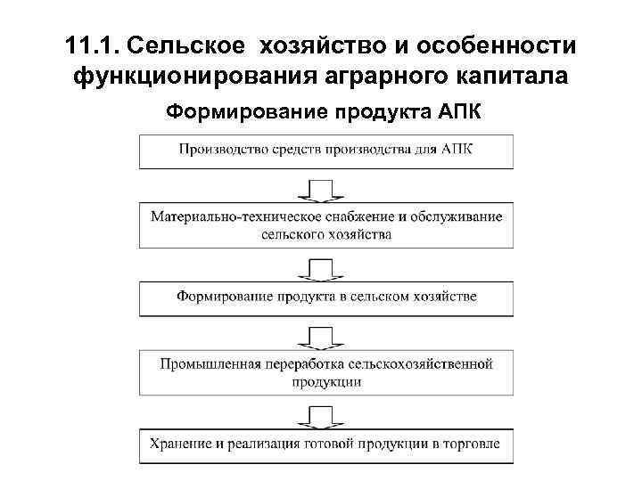 Объединение в одно производство апк. Особенности аграрного сектора. Характеристика аграрный сектор. Особенности аграрного сектора экономики. Особенности функционирования сельскохозяйственных предприятий.