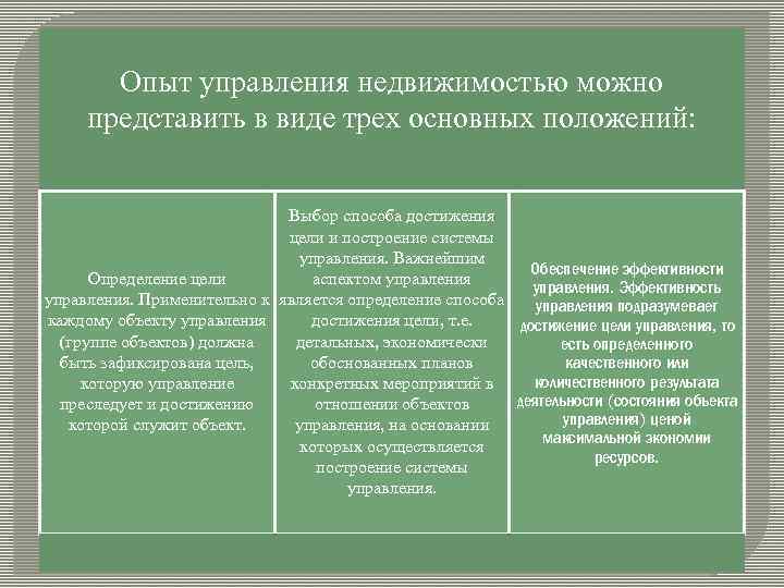 Опыт управления недвижимостью можно представить в виде трех основных положений: Выбор способа достижения цели