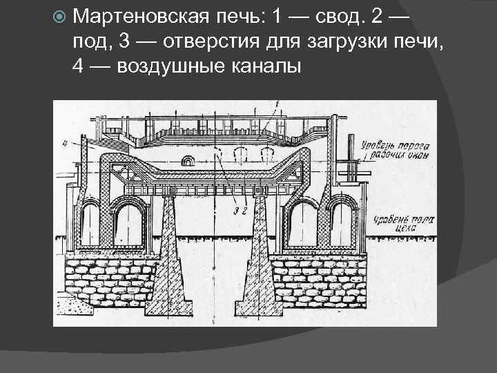 Мартеновская печь презентация