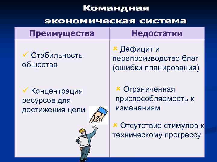 Преимущества ü Стабильность общества ü Концентрация ресурсов для достижения цели Недостатки û Дефицит и