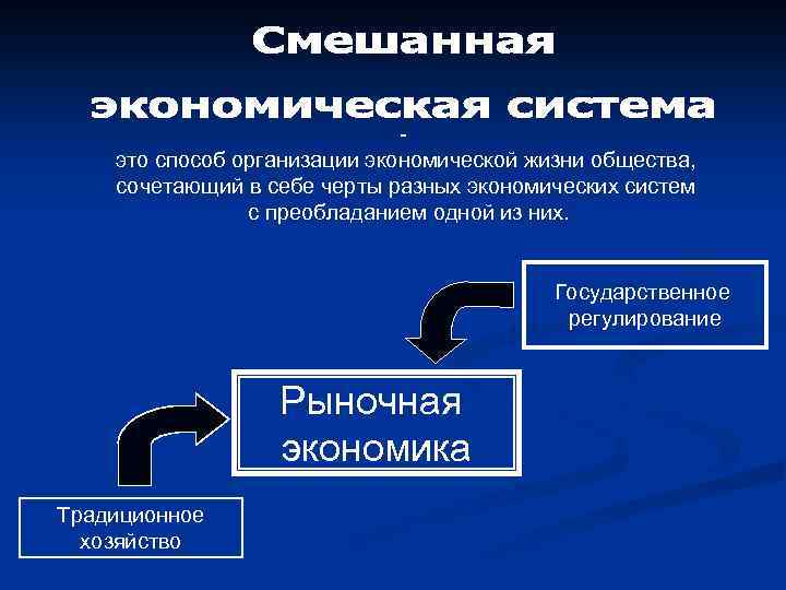 - это способ организации экономической жизни общества, сочетающий в себе черты разных экономических систем