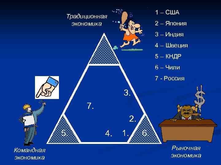 Экономическая система картинка