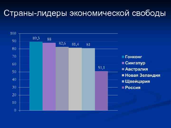 Страны-лидеры экономической свободы 