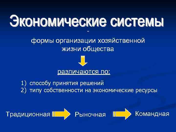 - формы организации хозяйственной жизни общества различаются по: 1) cпособу принятия решений 2) типу