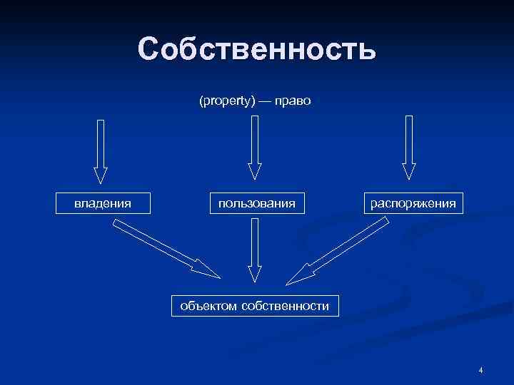Собственность (property) — право владения пользования распоряжения объектом собственности 4 