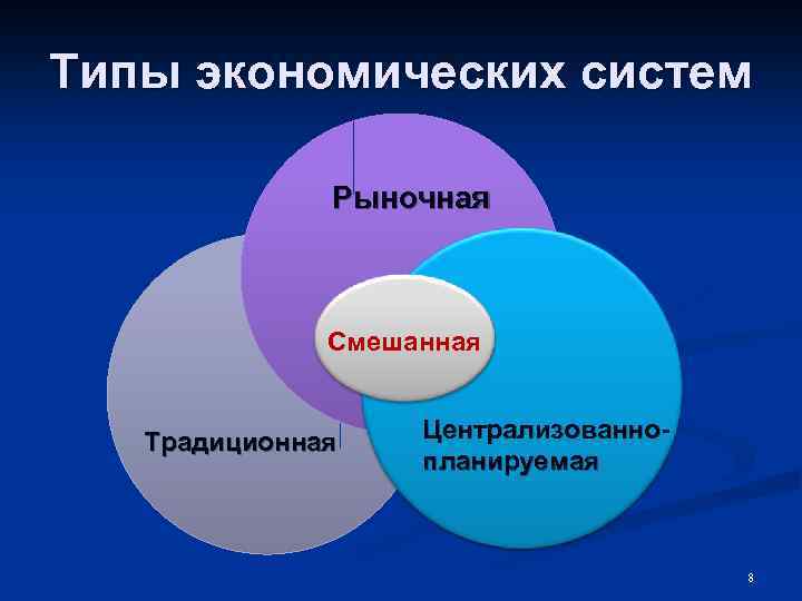 Экономическая система централизованного планирования