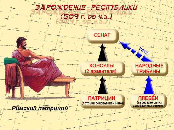 Опишите рисунок собрание первых христиан см с 268 предположите о чем священник рассказывает верующим