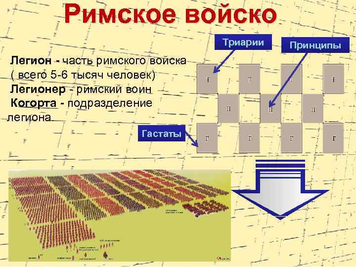 Римское войско Триарии Легион - часть римского войска ( всего 5 -6 тысяч человек)