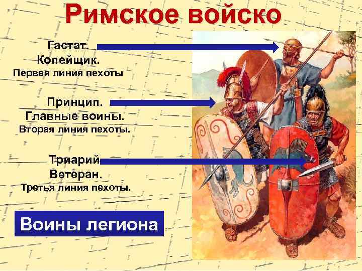 Римское войско Гастат. Копейщик. Первая линия пехоты Принцип. Главные воины. Вторая линия пехоты. Триарий.