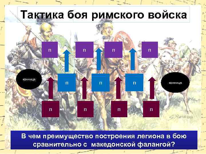 Схема построения римского легиона