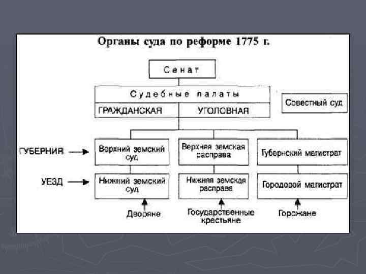 Схема по екатерине 2