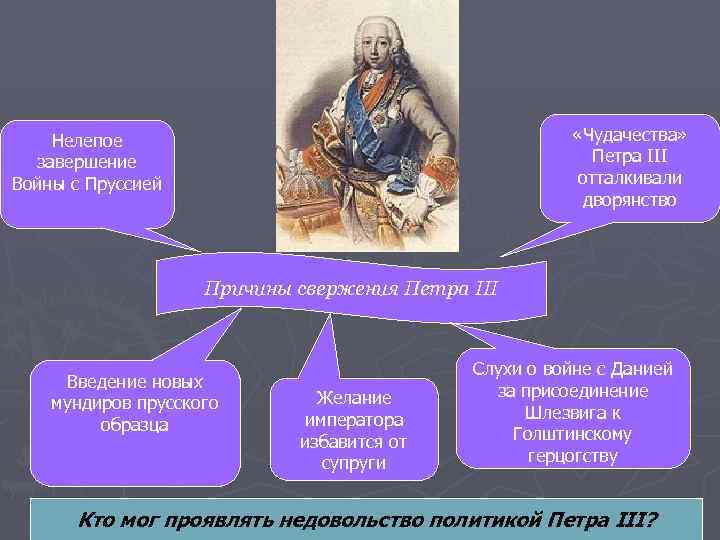  «Чудачества» Петра III отталкивали дворянство Нелепое завершение Войны с Пруссией Причины свержения Петра