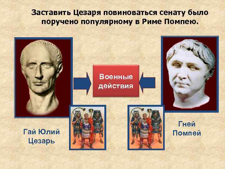 Заставить Цезаря повиноваться сенату было поручено популярному в Риме Помпею. Военные действия Гай Юлий