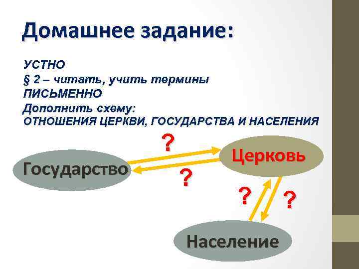 Домашнее задание: УСТНО § 2 – читать, учить термины ПИСЬМЕННО Дополнить схему: ОТНОШЕНИЯ ЦЕРКВИ,