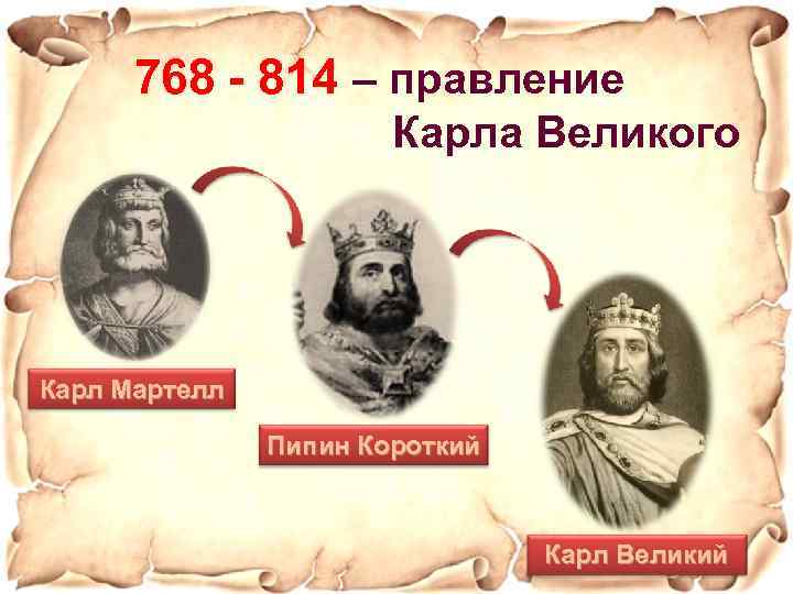 768 - 814 – правление Карла Великого Карл Мартелл Пипин Короткий Карл Великий 