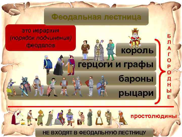 Феодальная лестница это иерархия (порядок подчинения) феодалов король герцоги и графы бароны рыцари Б