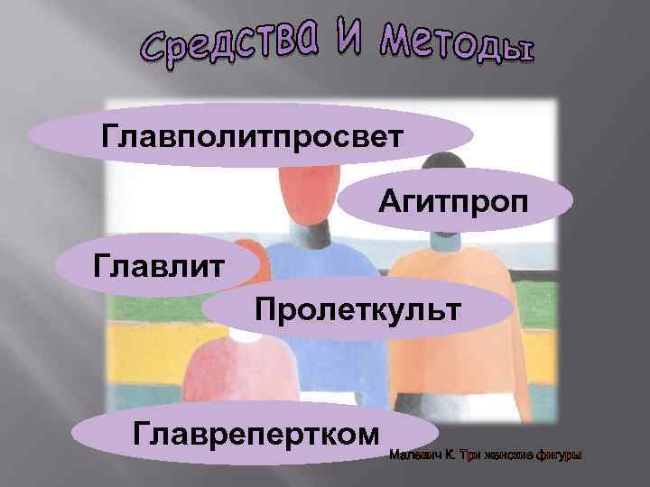 Главполитпросвет Агитпроп Главлит Пролеткульт Главрепертком Малевич К. Три женские фигуры 