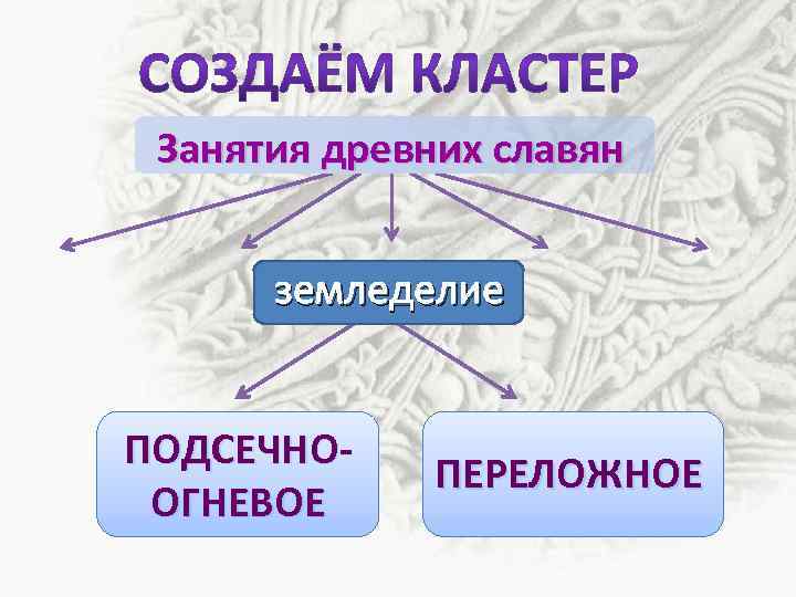 Занятия древних славян земледелие ПОДСЕЧНООГНЕВОЕ ПЕРЕЛОЖНОЕ 