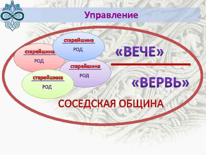 Управление СОСЕДСКАЯ ОБЩИНА 