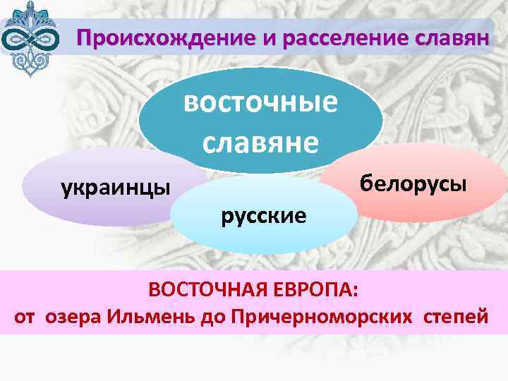 Происхождение и расселение славян восточные славяне украинцы белорусы русские ВОСТОЧНАЯ ЕВРОПА: от озера Ильмень