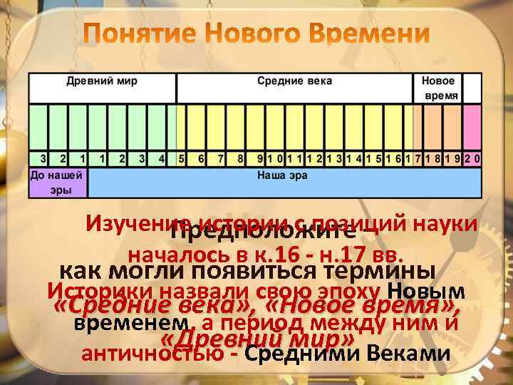 От средневековья к новому времени