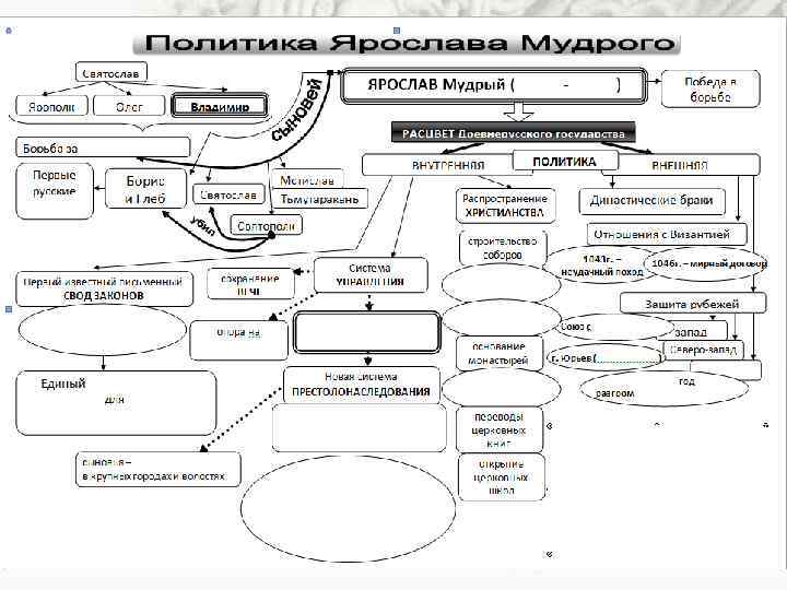 ИТОГИ правления: 