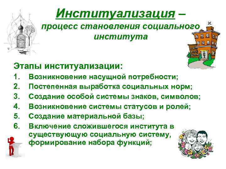 Институализация – процесс становления социального института Этапы институализации: 1. 2. 3. 4. 5. 6.