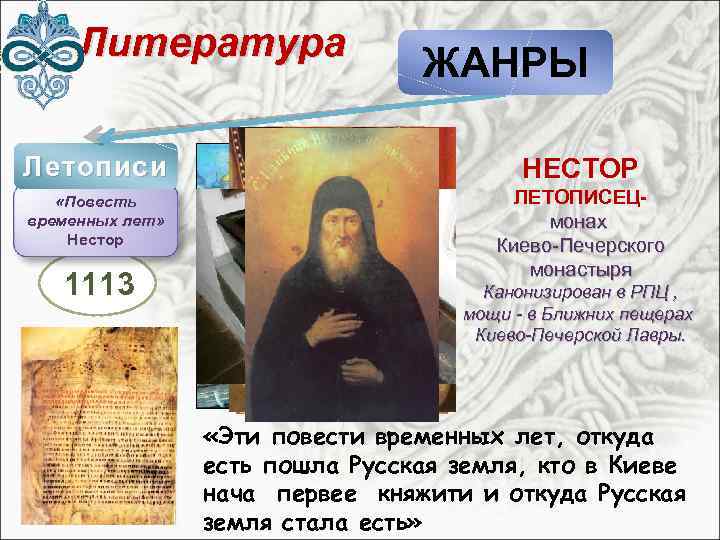Литература ЖАНРЫ Летописи НЕСТОР «Повесть временных лет» Нестор ЛЕТОПИСЕЦмонах Киево-Печерского монастыря 1113 Канонизирован в