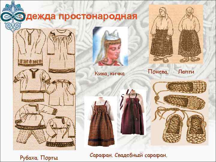 Одежда простонародная Кика, кичка Рубаха. Порты Понева. Сарафан. Свадебный сарафан. Лапти 