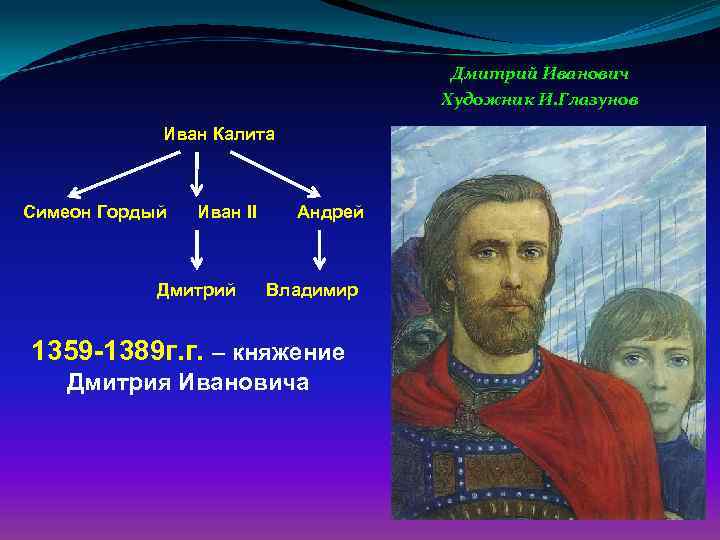 Укажите князя пропущенного в схеме иван калита симеон гордый дмитрий донской