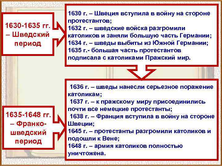 1630 -1635 гг. – Шведский период 1635 -1648 гг. – Франкошведский период 1630 г.
