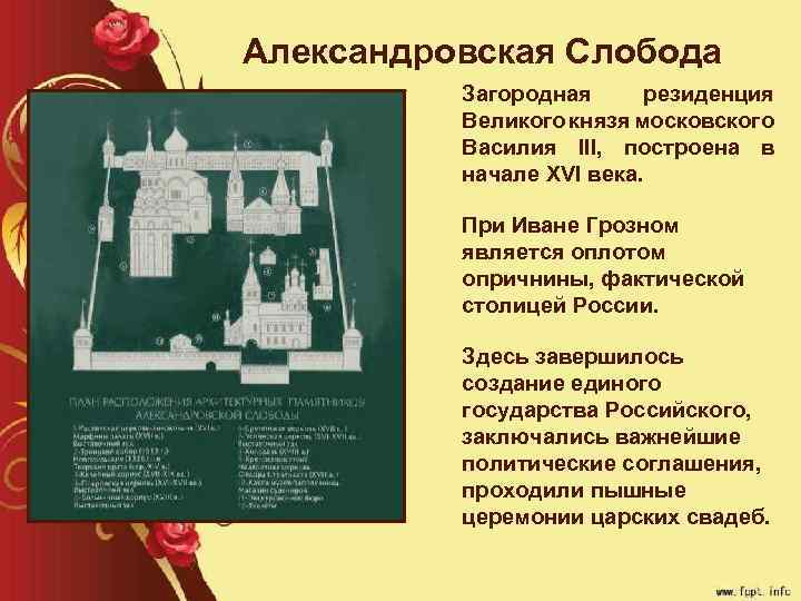 Александровская Слобода Загородная резиденция Великого князя московского Василия III, построена в начале XVI века.