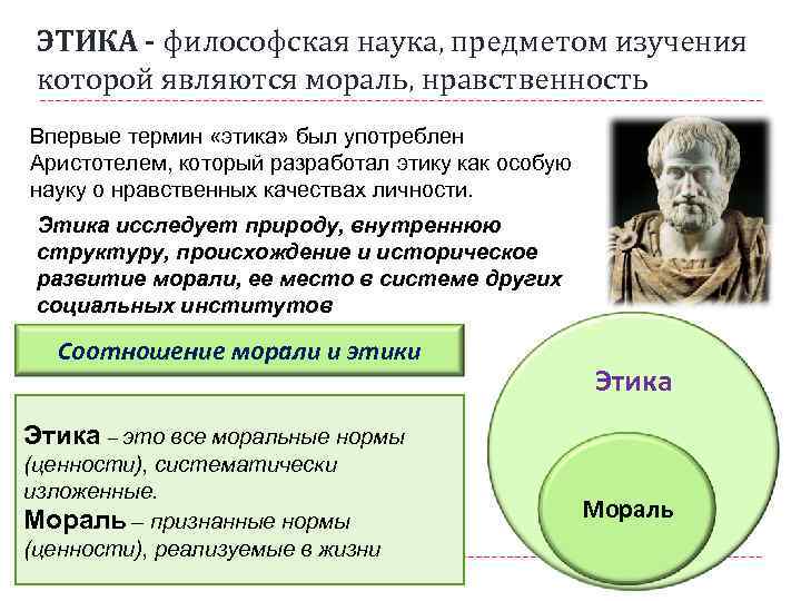 ЭТИКА - философская наука, предметом изучения которой являются мораль, нравственность Впервые термин «этика» был