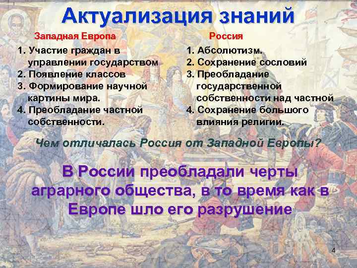 Актуализация знаний Западная Европа 1. Участие граждан в управлении государством 2. Появление классов 3.